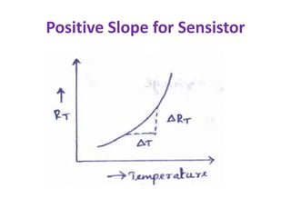 Positive Slope for Sensistor
 