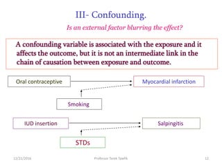 III- Confounding.
Is an external factor blurring the effect?
A confounding variable is associated with the exposure and it
affects the outcome, but it is not an intermediate link in the
chain of causation between exposure and outcome.
Myocardial infarctionOral contraceptive
Smoking
IUD insertion
STDs
Salpingitis
12/21/2016 12Professor Tarek Tawfik
 