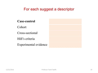 For each suggest a descriptor
12/21/2016 Professor Tarek Tawfik 19
Case-control
Cohort
Cross-sectional
Hill’s criteria
Experimental evidence
 