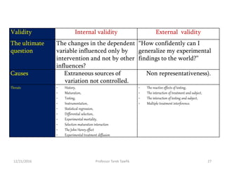 Validity Internal validity External validity
The ultimate
question
The changes in the dependent
variable influenced only by
intervention and not by other
influences?
“How confidently can I
generalize my experimental
findings to the world?”
Causes Extraneous sources of
variation not controlled.
Non representativeness).
Threats - History,
- Maturation,
- Testing,
- Instrumentation,
- Statistical regression,
- Differential selection,
- Experimental mortality,
- Selection-maturation interaction
- The John Henry effect
- Experimental treatment diffusion
- The reactive effects of testing,
- The interaction of treatment and subject,
- The interaction of testing and subject,
- Multiple treatment interference.
12/21/2016 27Professor Tarek Tawfik
 