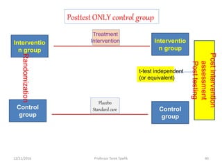 Posttest ONLY control group
Interventio
n group
Control
group
Randomization
Treatment
Intervention
Placebo
Standard care
Interventio
n group
Control
group
Postintervention
assessment
Posttesting
t-test independent
(or equivalent)
12/21/2016 40Professor Tarek Tawfik
 