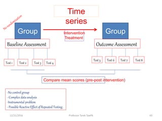 Time
series
Group
Baseline Assessment
Test 1 Test 2 Test 3 Test 4
Test 5 Test 7 Test 8
Group
Outcome Assessment
Test 6
Intervention
Treatment
Compare mean scores (pre-post intervention)
-No control group
- Complex data analysis
-Instrumental problem
- Possible Reactive Effect of Repeated Testing.
12/21/2016 43Professor Tarek Tawfik
 