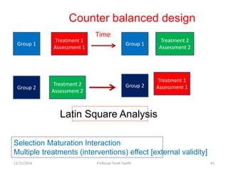 Counter balanced design
Group 2
Group 1
Treatment 1
Assessment 1
Treatment 1
Assessment 1
Treatment 2
Assessment 2
Treatment 2
Assessment 2
Group 2
Group 1
Time
Latin Square Analysis
Selection Maturation Interaction
Multiple treatments (interventions) effect [external validity]
12/21/2016 45Professor Tarek Tawfik
 