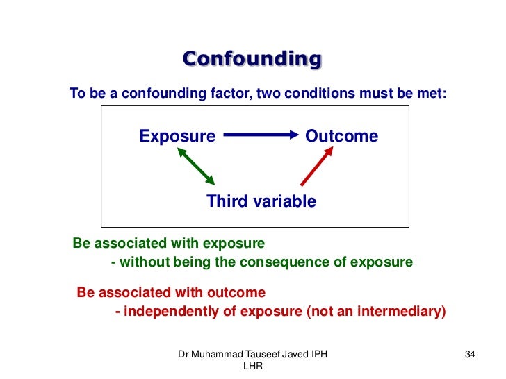 Effect modification vs confounding examples information