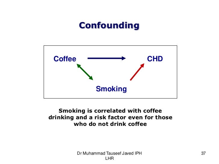 Bias Confounding And Fallacies In Epidemiology