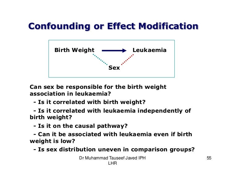 Bias Confounding And Fallacies In Epidemiology
