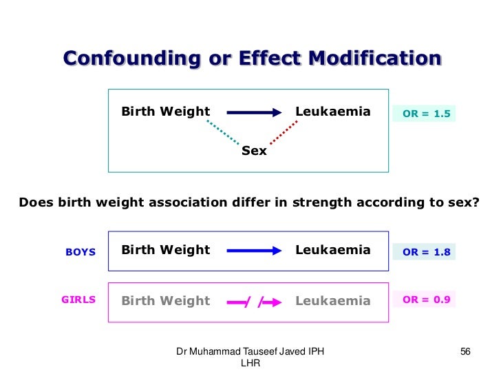 Bias Confounding And Fallacies In Epidemiology