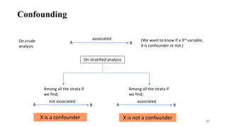 Bias, Confounding, and Interaction.pptx