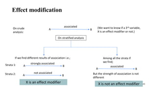 Bias, Confounding, and Interaction.pptx