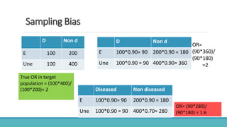 Sampling Bias
D Non d
E 100 200
Une 100 400
True OR in target
population = (100*400)/
(100*200)= 2
D Non d
E 100*0.90= 90 200*0.90 = 180
Une 100*0.90 = 90 400*0.90= 360
OR=
(90*360)/
(90*180)
=2
Diseased Non diseased
E 100*0.90= 90 200*0.90 = 180
Une 100*0.90 = 90 400*0.70= 280
OR= (90*280)/
(90*180) = 1.6
 