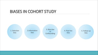 BIASES IN COHORT STUDY
1. Selection
bias
3. Bias due
to
Confounding
2.Information
bias
4. Post hoc
bias
5. Follow-up
bias
 