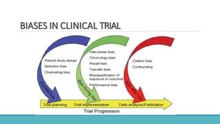 BIASES IN CLINICAL TRIAL
 