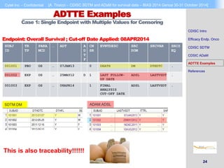 Cytel Inc. - Confidential [A. Tinazzi – CDISC SDTM and ADaM for survival data – BIAS 2014 Genoa 30-31 October 2014] 
24 
ADTTE Examples 
Case 1: Single Endpoint with Multiple Values for Censoring 
Endpoint: Overall Survival ; Cut-off Date Applied: 08APR2014 
SUBJ 
ID 
TR 
TP 
PARA 
MCD 
… ADT A 
D 
T 
F 
CN 
SR 
EVNTDESC SRC 
DOM 
SRCVAR SRCS 
EQ 
001001 PBO OS … 07JAN13 0 DEATH DM DTHDTC . 
001002 EXP OS … 25MAY12 D 1 LAST FOLLOW-UP 
DATE 
ADSL LASTVSDT . 
001003 EXP OS … 08APR14 1 FINAL 
ANALYSIS 
CUT-OFF DATE 
ADSL LASTVSDT . 
SDTM.DM ADAM.ADSL 
CDISC Intro 
Efficacy Endp. Onco 
CDISC SDTM 
CDSIC ADaM 
ADTTE Examples 
References 
This is also traceability!!!!!! 
 