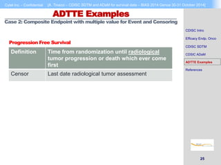 Cytel Inc. - Confidential [A. Tinazzi – CDISC SDTM and ADaM for survival data – BIAS 2014 Genoa 30-31 October 2014] 
25 
ADTTE Examples 
Case 2: Composite Endpoint with multiple value for Event and Censoring 
Progression Free Survival 
Definition Time from randomization until radiological 
tumor progression or death which ever come 
first 
Censor Last date radiological tumor assessment 
CDISC Intro 
Efficacy Endp. Onco 
CDISC SDTM 
CDSIC ADaM 
ADTTE Examples 
References 
 