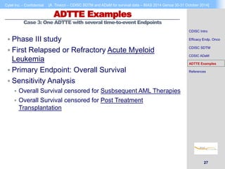 Cytel Inc. - Confidential [A. Tinazzi – CDISC SDTM and ADaM for survival data – BIAS 2014 Genoa 30-31 October 2014] 
27 
ADTTE Examples 
Case 3: One ADTTE with several time-to-event Endpoints 
 Phase III study 
 First Relapsed or Refractory Acute Myeloid 
Leukemia 
 Primary Endpoint: Overall Survival 
 Sensitivity Analysis 
 Overall Survival censored for Susbsequent AML Therapies 
 Overall Survival censored for Post Treatment 
Transplantation 
CDISC Intro 
Efficacy Endp. Onco 
CDISC SDTM 
CDSIC ADaM 
ADTTE Examples 
References 
 
