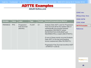 Cytel Inc. - Confidential [A. Tinazzi – CDISC SDTM and ADaM for survival data – BIAS 2014 Genoa 30-31 October 2014] 
29 
ADTTE Examples 
ADaMDefine.xml 
CDISC Intro 
Efficacy Endp. Onco 
CDISC SDTM 
CDSIC ADaM 
ADTTE Examples 
References 
Variable Value Label Type Format Source/Computational Method 
PARAMCD PFS Progression 
Free Survival 
(Months) 
FLOAT 8.1 Analysis Date (ADT) used for Progression 
Free Survival will be the earliest date of 
radiologically documented disease 
progression (RS.RSDTC where 
RS.RSTESTCD=OVRLRESP and 
RSORRES=PD) or death (DM.DTHDTC) 
If none of these events occurred Analysis 
Date (ADT) is the last post-baseline 
tumour assessment (Max RS.RSDTC). 
Progression Free Survival (months)=(ADT 
- STARTDT+1)/30.42 
 