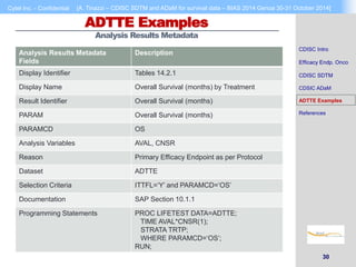 Cytel Inc. - Confidential [A. Tinazzi – CDISC SDTM and ADaM for survival data – BIAS 2014 Genoa 30-31 October 2014] 
30 
ADTTE Examples 
Analysis ResultsMetadata 
CDISC Intro 
Efficacy Endp. Onco 
CDISC SDTM 
CDSIC ADaM 
ADTTE Examples 
References 
Analysis Results Metadata 
Fields 
Description 
Display Identifier Tables 14.2.1 
Display Name Overall Survival (months) by Treatment 
Result Identifier Overall Survival (months) 
PARAM Overall Survival (months) 
PARAMCD OS 
Analysis Variables AVAL, CNSR 
Reason Primary Efficacy Endpoint as per Protocol 
Dataset ADTTE 
Selection Criteria ITTFL=‘Y’ and PARAMCD=‘OS’ 
Documentation SAP Section 10.1.1 
Programming Statements PROC LIFETEST DATA=ADTTE; 
TIME AVAL*CNSR(1); 
STRATA TRTP; 
WHERE PARAMCD=‘OS’; 
RUN; 
 