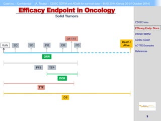Cytel Inc. - Confidential [A. Tinazzi – CDISC SDTM and ADaM for survival data – BIAS 2014 Genoa 30-31 October 2014] 
9 
Efficacy Endpoint in Oncology 
Solid Tumors 
RAN SD SD PR CR PD 
DOR 
ORR 
OS 
PFS TTP 
Death / 
Alive 
TTF 
Off TRT 
CDISC Intro 
Efficacy Endp. Onco 
CDISC SDTM 
CDSIC ADaM 
ADTTE Examples 
References 
 