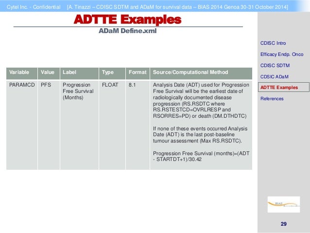 cdisc sdtm and adam for survival data sdtm format