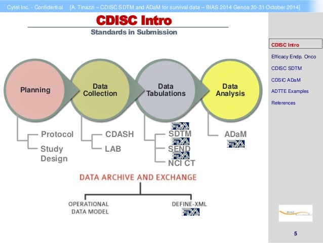 cdisc sdtm and adam for survival data