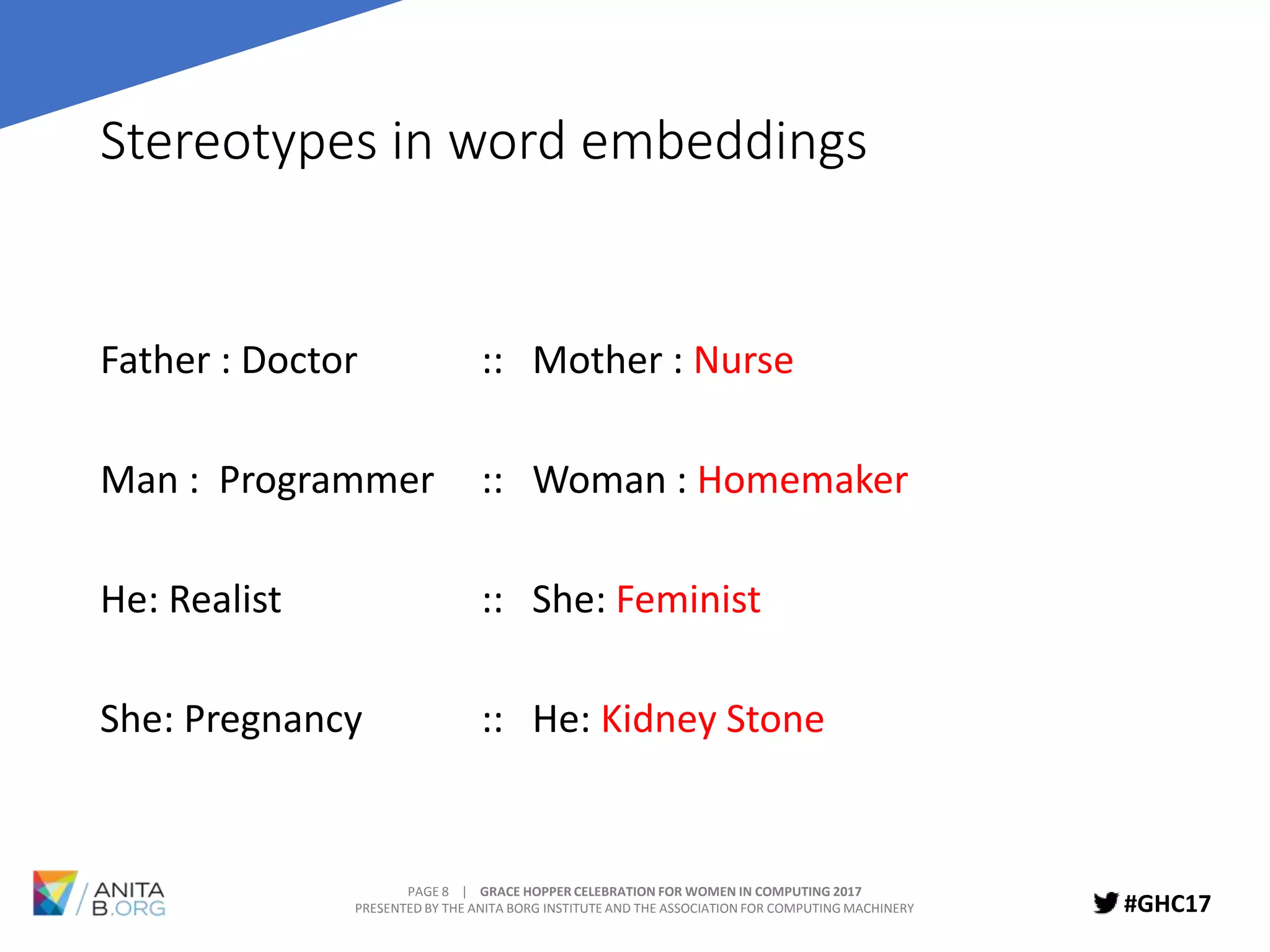 PAGE 8 | GRACE HOPPER CELEBRATION FOR WOMEN IN COMPUTING 2017
PRESENTED BY THE ANITA BORG INSTITUTE AND THE ASSOCIATION FOR COMPUTING MACHINERY #GHC17
Stereotypes in word embeddings
Father : Doctor :: Mother : Nurse
Man : Programmer :: Woman : Homemaker
He: Realist :: She: Feminist
She: Pregnancy :: He: Kidney Stone
 