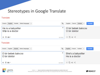 PAGE 9 | GRACE HOPPER CELEBRATION FOR WOMEN IN COMPUTING 2017
PRESENTED BY THE ANITA BORG INSTITUTE AND THE ASSOCIATION FOR COMPUTING MACHINERY #GHC17
Stereotypes in Google Translate
 