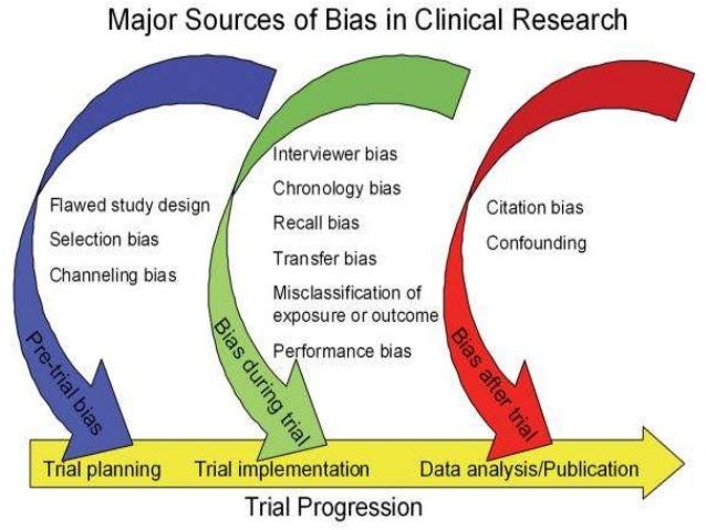 research study bias