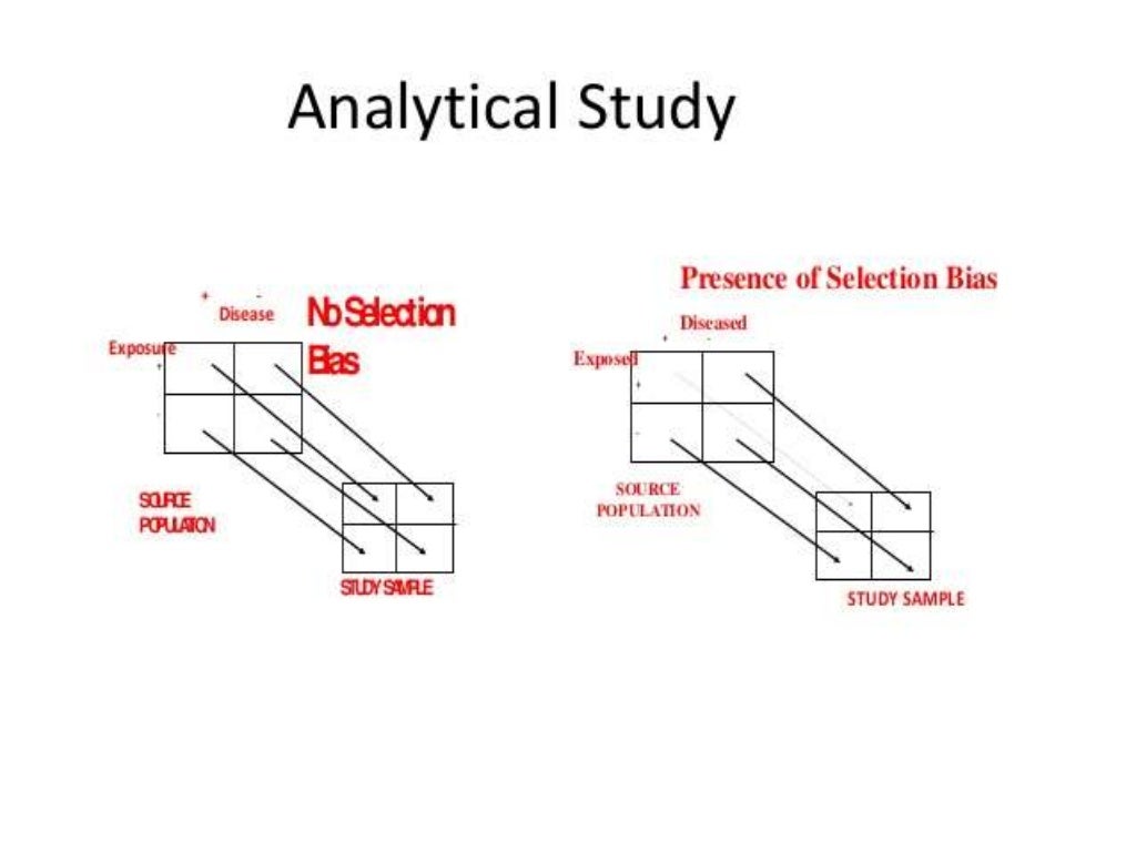 Bias in clinical research