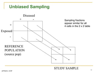 11
Diseased
Exposed
+ -
+
-
REFERENCE
POPULATION
(source pop)
STUDY SAMPLE
Unbiased Sampling
Jeff Martin, UCSF
Sampling fractions
appear similar for all
4 cells in the 2 x 2 table
 