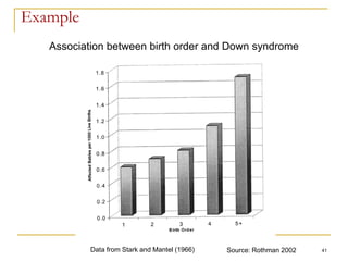 41
Example
Association between birth order and Down syndrome
Source: Rothman 2002
Data from Stark and Mantel (1966)
 
