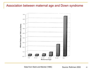 42
Source: Rothman 2002
Association between maternal age and Down syndrome
Data from Stark and Mantel (1966)
 