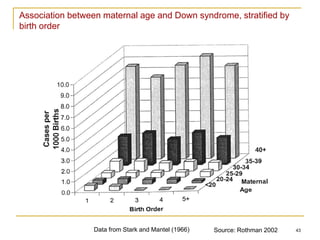 43
Source: Rothman 2002
Association between maternal age and Down syndrome, stratified by
birth order
Data from Stark and Mantel (1966)
 
