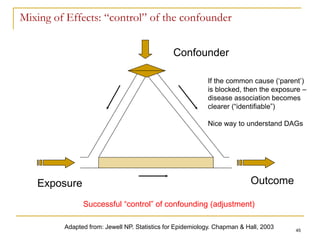 45
Mixing of Effects: “control” of the confounder
Adapted from: Jewell NP. Statistics for Epidemiology. Chapman & Hall, 2003
Exposure Outcome
Confounder
Successful “control” of confounding (adjustment)
If the common cause (‘parent’)
is blocked, then the exposure –
disease association becomes
clearer (“identifiable”)
Nice way to understand DAGs
 