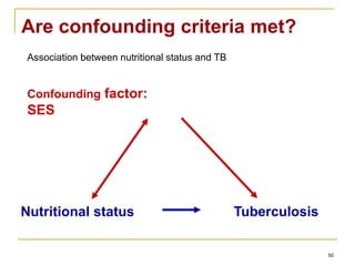 50
Nutritional status Tuberculosis
Confounding factor:
SES
Are confounding criteria met?
Association between nutritional status and TB
 