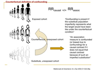 58
Counterfactual, unexposed cohort
Exposed cohort
Substitute, unexposed cohort
“Confounding is present if
the substitute population
imperfectly represents what
the target would have been
like under the counterfactual
condition”
“An association
measure is confounded
(or biased due to
confounding) for a
causal contrast if it
does not equal that
causal contrast
because of such an
imperfect substitution”
Maldonado & Greenland, Int J Epi 2002;31:422-29
Counterfactual definition of confounding
RRcausal =/= RRassoc
 