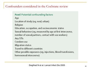60
Confounders considered in the Cochrane review
Siegfried N et al. Lancet Infect Dis 2005
 