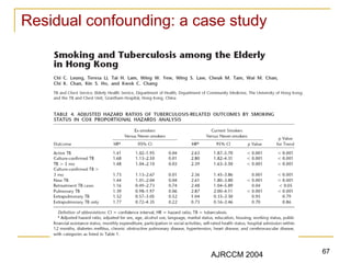 Residual confounding: a case study
AJRCCM 2004 67
 