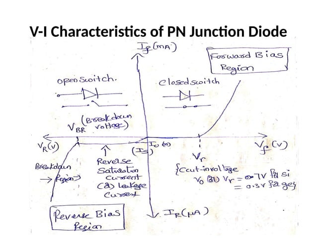 Biasing of PN Junction Diode forward and reverse bias | PPTX