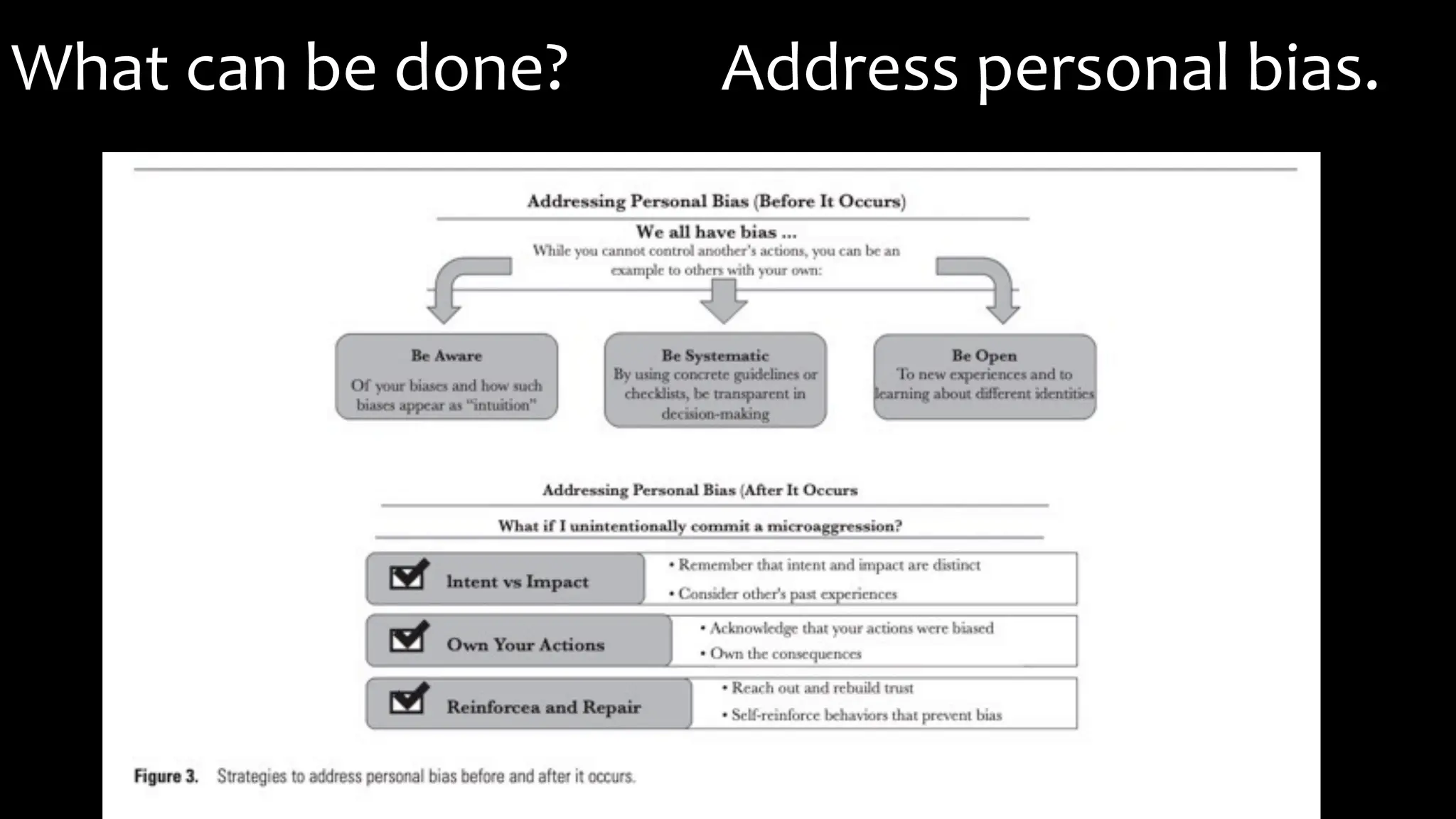 What can be done? Address personal bias.
 