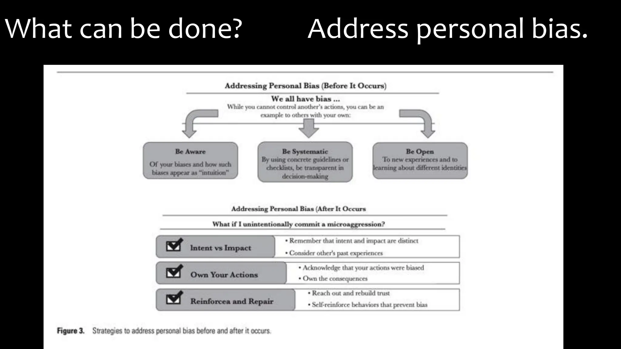 What can be done? Address personal bias.
 