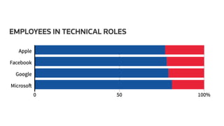 Algorithms are biased because we are. Are we willing to change?
