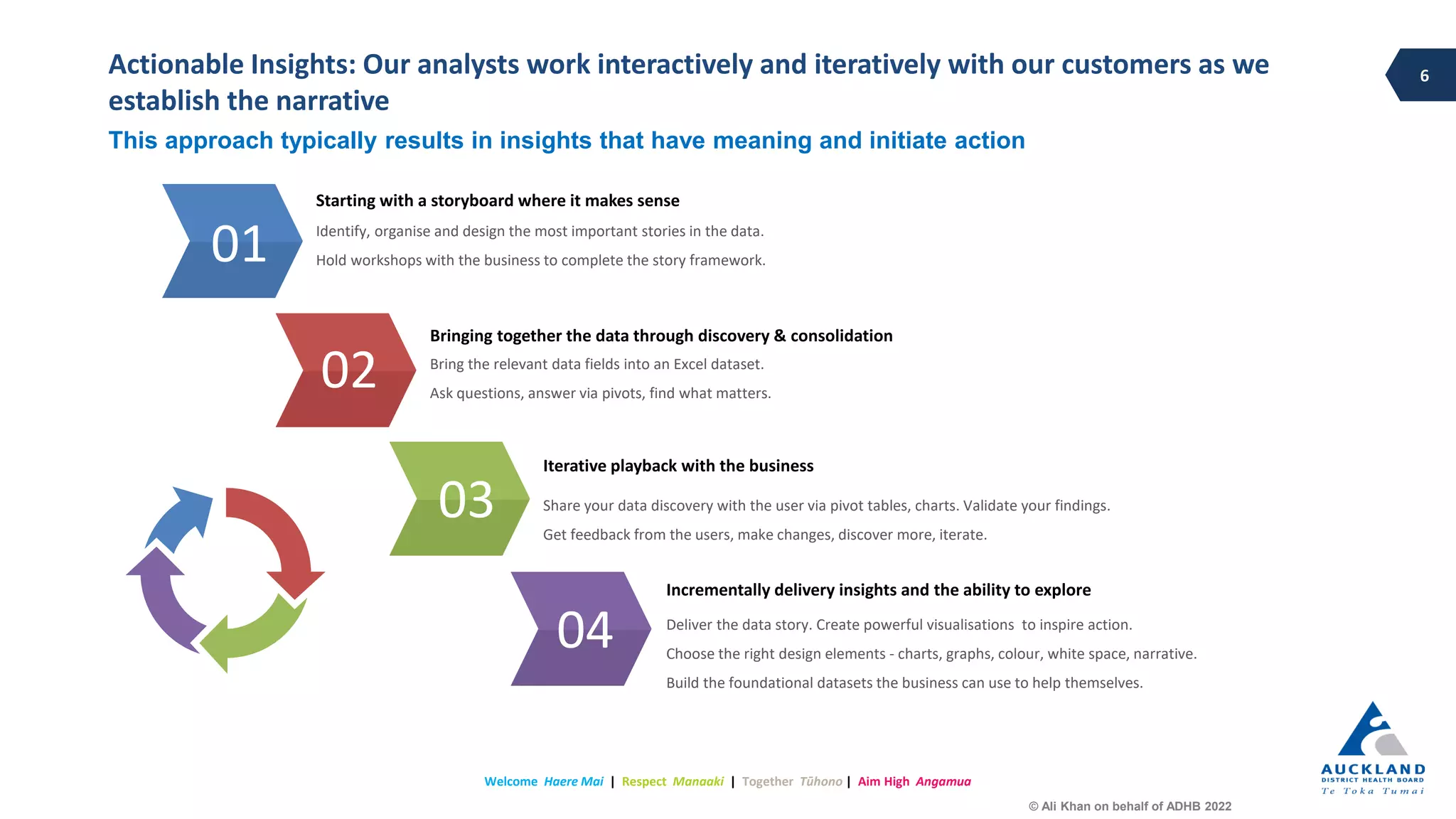 Business Intelligence Analyst Skills Framework | PDF