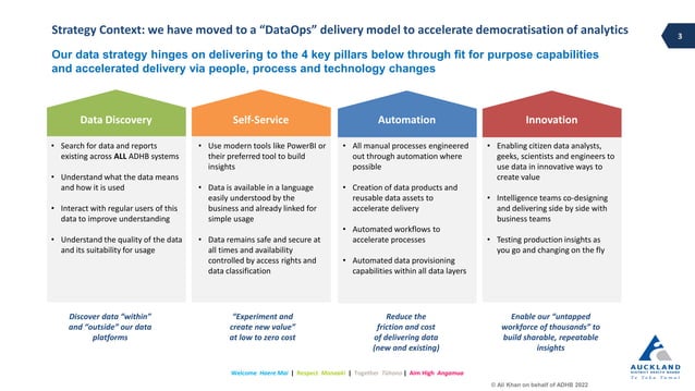 Business Intelligence Analyst Skills Framework | PDF