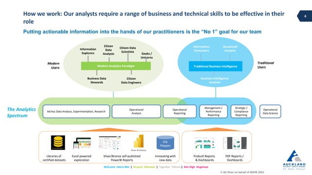 Business Intelligence Analyst Skills Framework | PDF