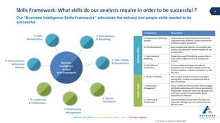 Business Intelligence Analyst Skills Framework | PDF