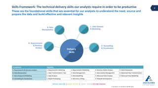 Business Intelligence Analyst Skills Framework | PDF