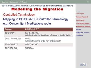 Cytel Inc. - Confidential 13[A. Tinazzi]
SDTM MODELLING: FROM STUDY PROTOCOL TO COMPLIANTS DATASETS
Modelling the Migration
Mapping to CDISC (NCI) Controlled Terminology
e.g. Concomitant Medications route
Controlled Terminology Let’s migrate
Migration Approach
Gap Analysis
Understanding datasets
Modelling the migration
Migration
Finalize, Val, Document
Conclusions
Source CDISC/NCI CT
INFUSION PARENTERAL
Administration by injection, infusion, or implantation
MOUTH/THROAT ORAL
Administration to or by way of the mouth
TOPICAL-EYE OPHTHALMIC
TOPICAL PO TOPICAL
 