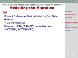 Cytel Inc. - Confidential 16[A. Tinazzi]
SDTM MODELLING: FROM STUDY PROTOCOL TO COMPLIANTS DATASETS
Modelling the Migration
 Subject Reference Start (RFSTDTC) / End Date
(RFENDTC)
 E.g. first / last dose
 Planned (ARM/ARMCD) vs Actual Arm
(ACTARM/ACTARMCD)
DM Let’s migrate
Migration Approach
Gap Analysis
Understanding datasets
Modelling the migration
Migration
Finalize, Val, Document
Conclusions
 