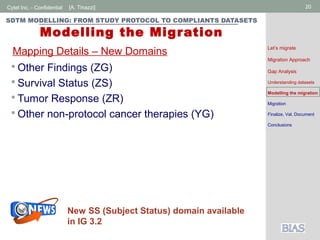 Cytel Inc. - Confidential 20[A. Tinazzi]
SDTM MODELLING: FROM STUDY PROTOCOL TO COMPLIANTS DATASETS
Modelling the Migration
 Other Findings (ZG)
 Survival Status (ZS)
 Tumor Response (ZR)
 Other non-protocol cancer therapies (YG)
Mapping Details – New Domains Let’s migrate
Migration Approach
Gap Analysis
Understanding datasets
Modelling the migration
Migration
Finalize, Val, Document
Conclusions
New SS (Subject Status) domain available
in IG 3.2
 