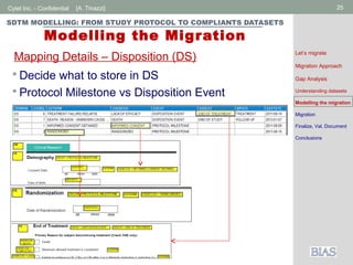 Cytel Inc. - Confidential 25[A. Tinazzi]
SDTM MODELLING: FROM STUDY PROTOCOL TO COMPLIANTS DATASETS
Modelling the Migration
Mapping Details – Disposition (DS) Let’s migrate
Migration Approach
Gap Analysis
Understanding datasets
Modelling the migration
Migration
Finalize, Val, Document
Conclusions
 Decide what to store in DS
 Protocol Milestone vs Disposition Event
 